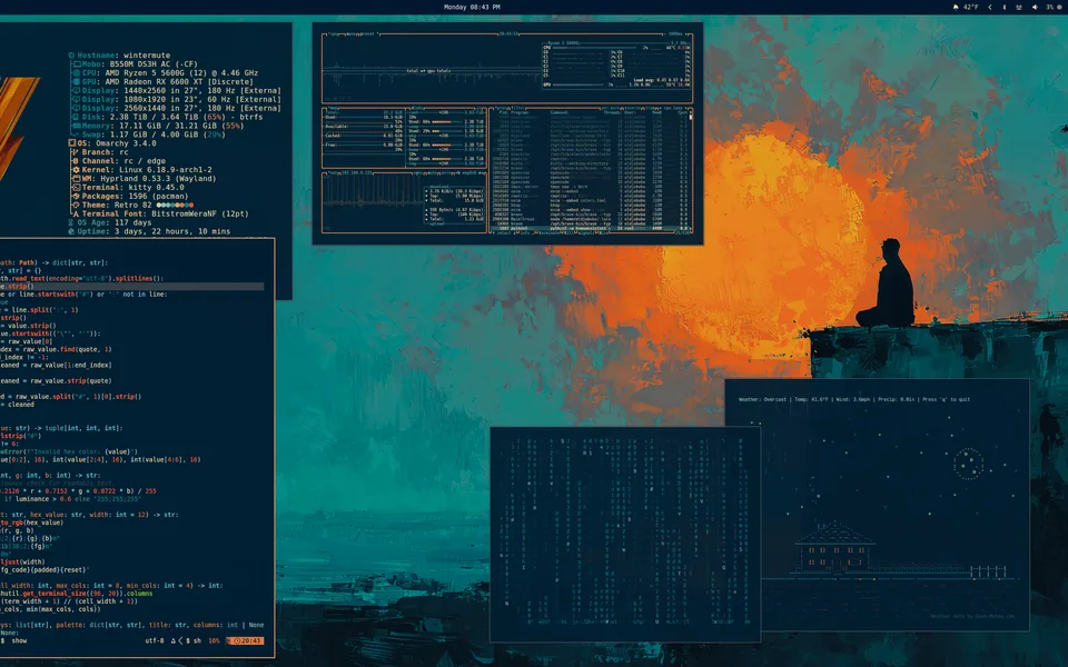 Retro 82 screenshot as published by OldJobobo